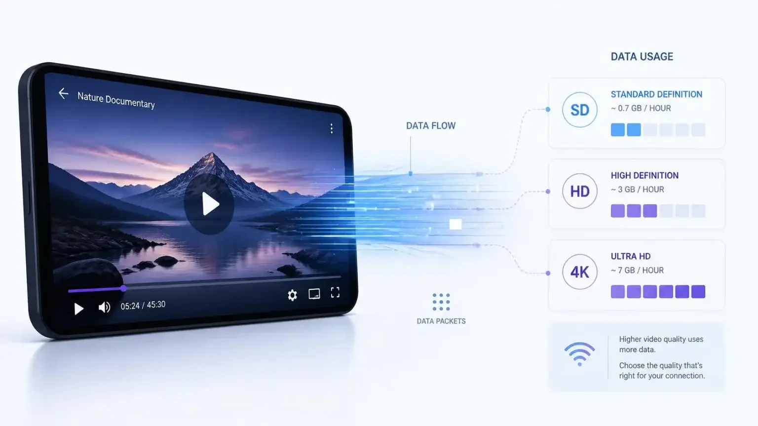 How Much Data Does Streaming Use Per Hour Over Wi-Fi