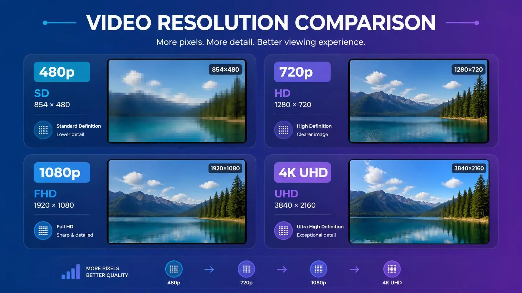 What Is 4K Streaming complete overview