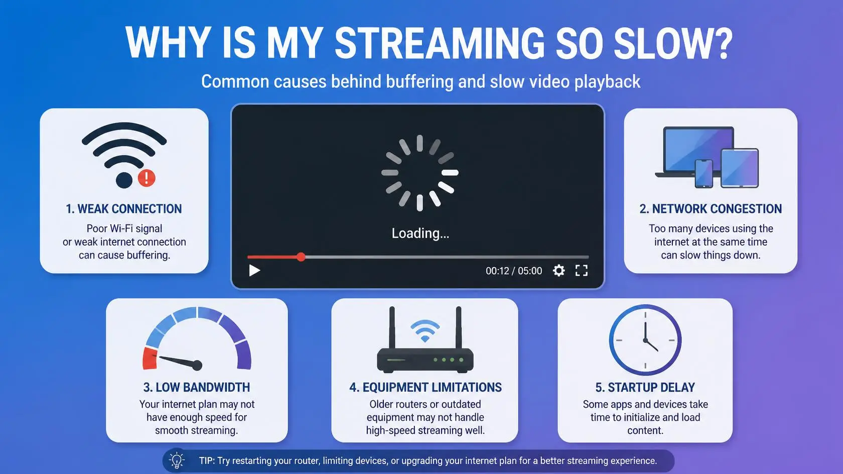 Why is streaming so slow to start on a device