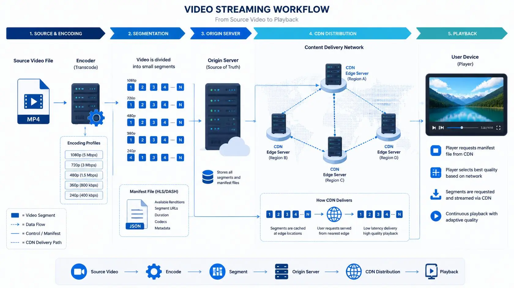 How Does Streaming Work overview image